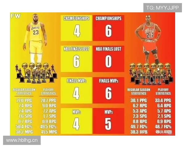 乔丹单打终结压制詹姆斯得分效率更胜一筹