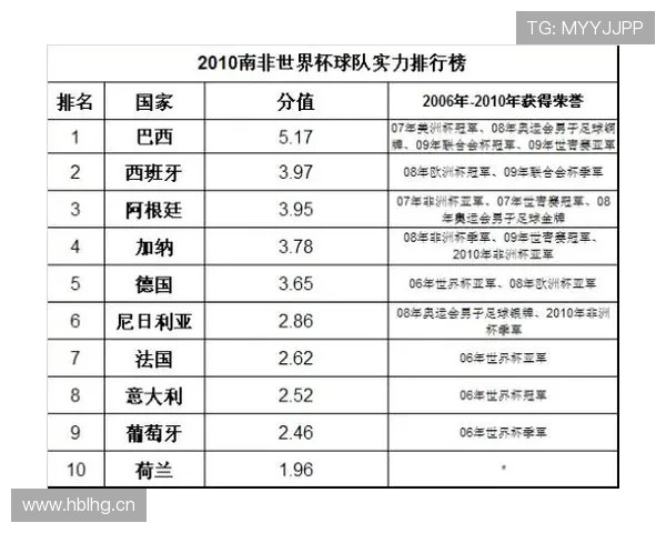 2026世界杯官方排名标准详解